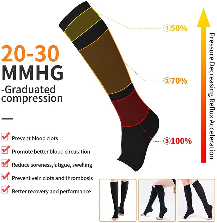 Chaussettes de Compression S-XXL médicales pour prévenir les varices